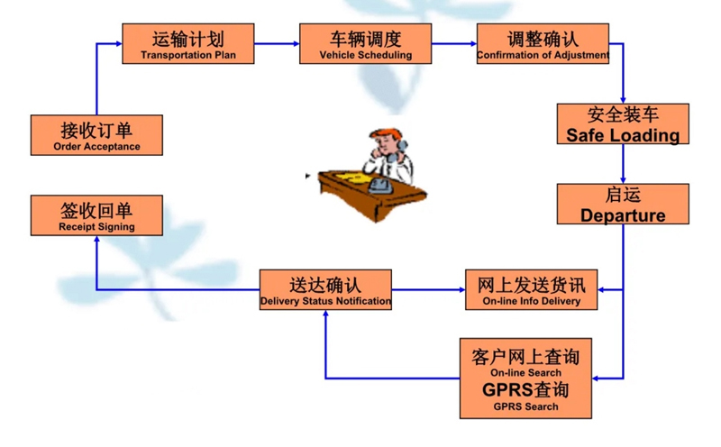 湖州危险品运输哪家好,湖州到东安危险品物流公司专线