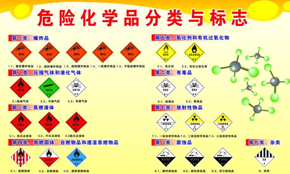 上海到东安危险品运输